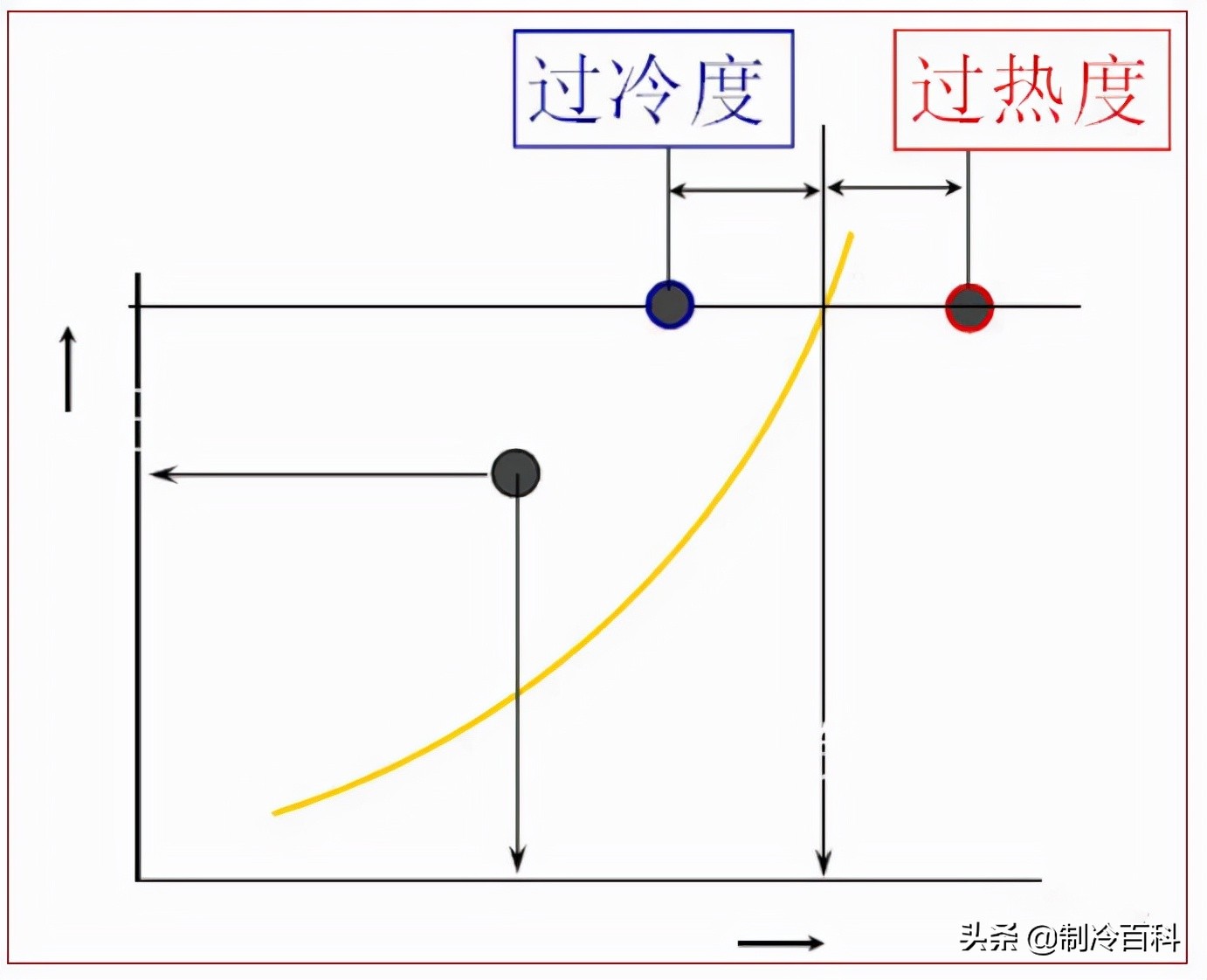 节流阀后温度为何会降低_节流阀降温的工作原理_节流阀温度降