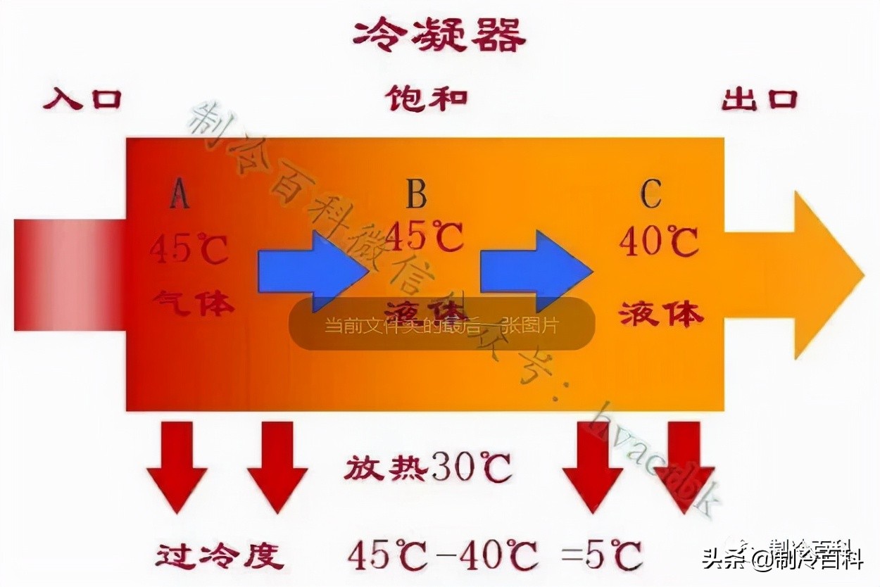 节流阀降温的工作原理_节流阀温度降_节流阀后温度为何会降低
