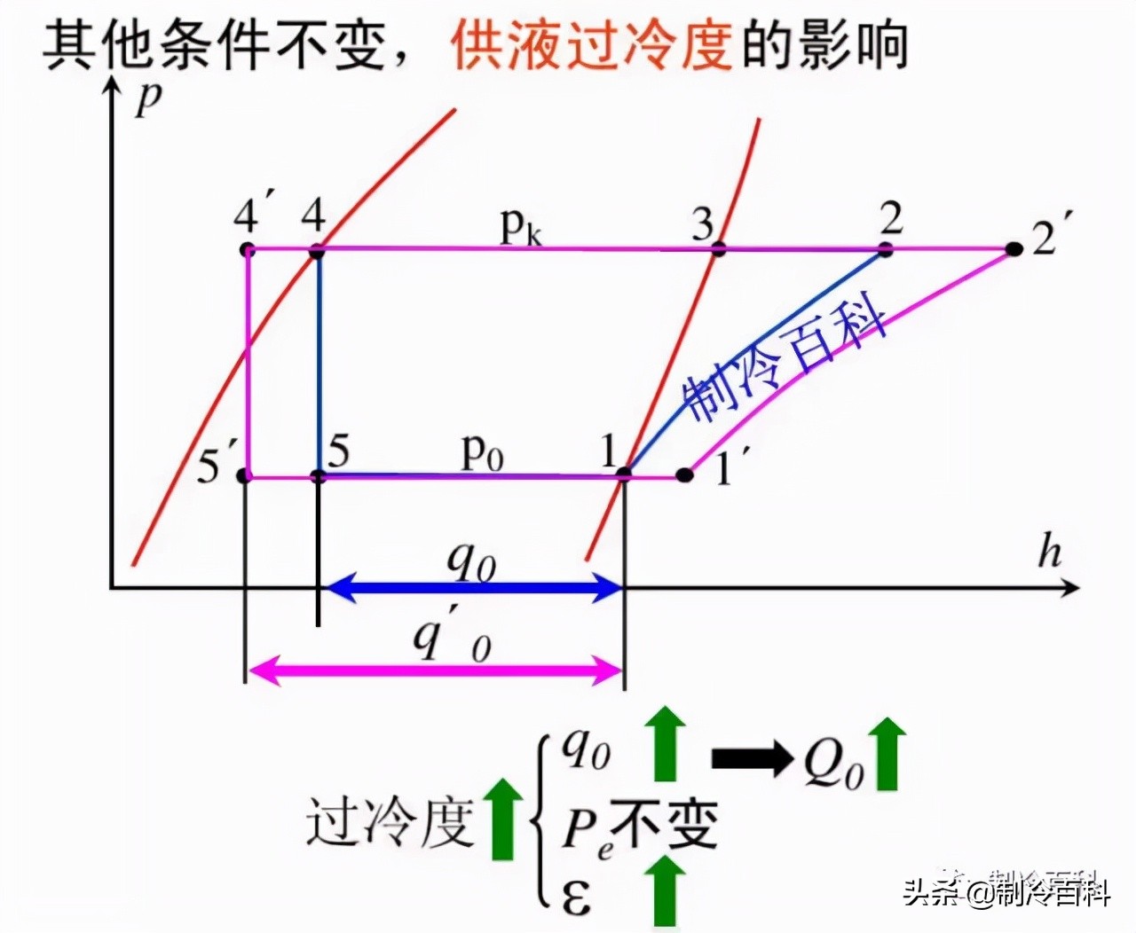 节流阀温度降_节流阀降温的工作原理_节流阀后温度为何会降低