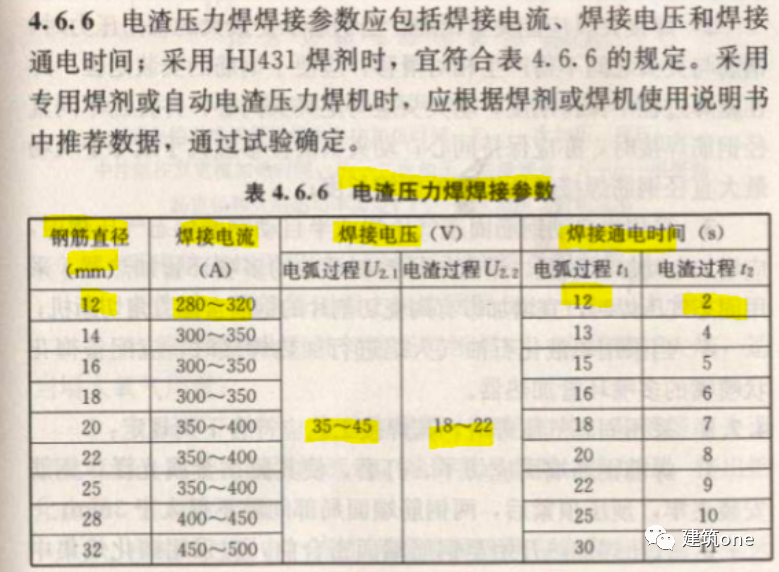 电渣压力焊报验资料_电渣压力焊验收规范_电渣压力焊验收标准