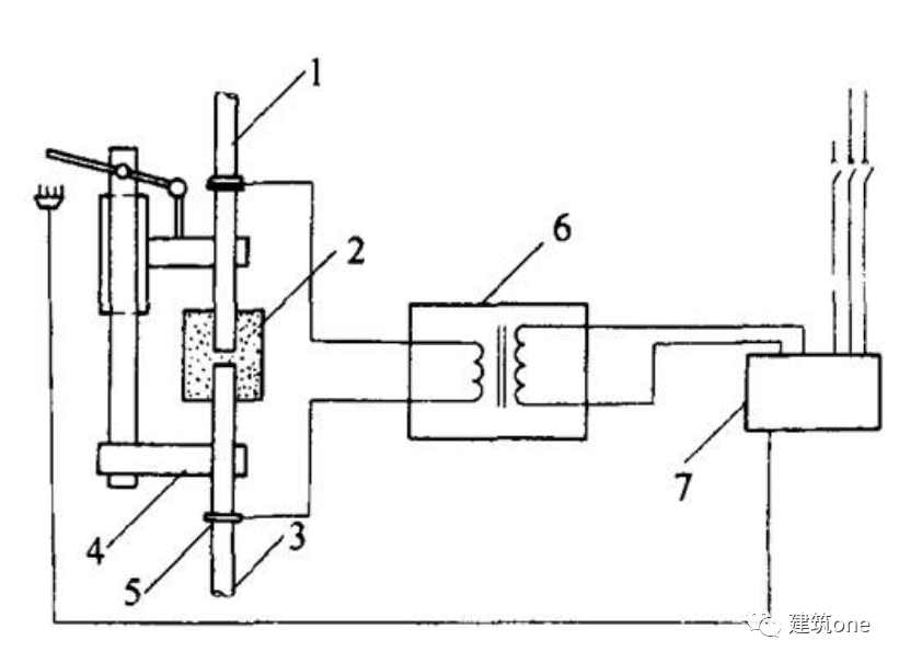 电渣压力焊验收标准_电渣压力焊报验资料_电渣压力焊验收规范