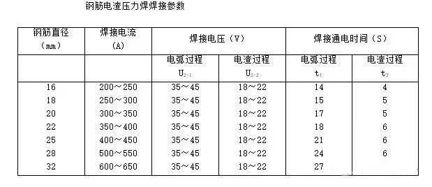 电渣压力焊验收规范钢筋直径_电渣压力焊验收标准_电渣压力焊验收规范