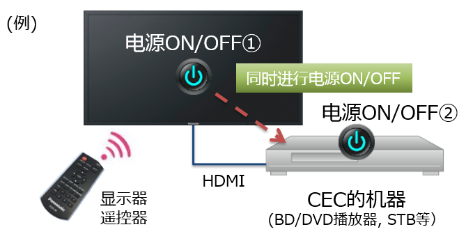 松下液晶电视色彩调节_松下电视亮度怎么调不刺眼_松下电视机色彩怎么调