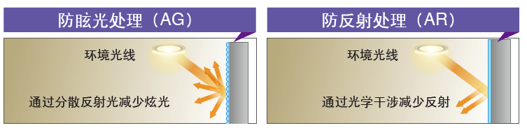 松下电视机色彩怎么调_松下液晶电视色彩调节_松下电视亮度怎么调不刺眼