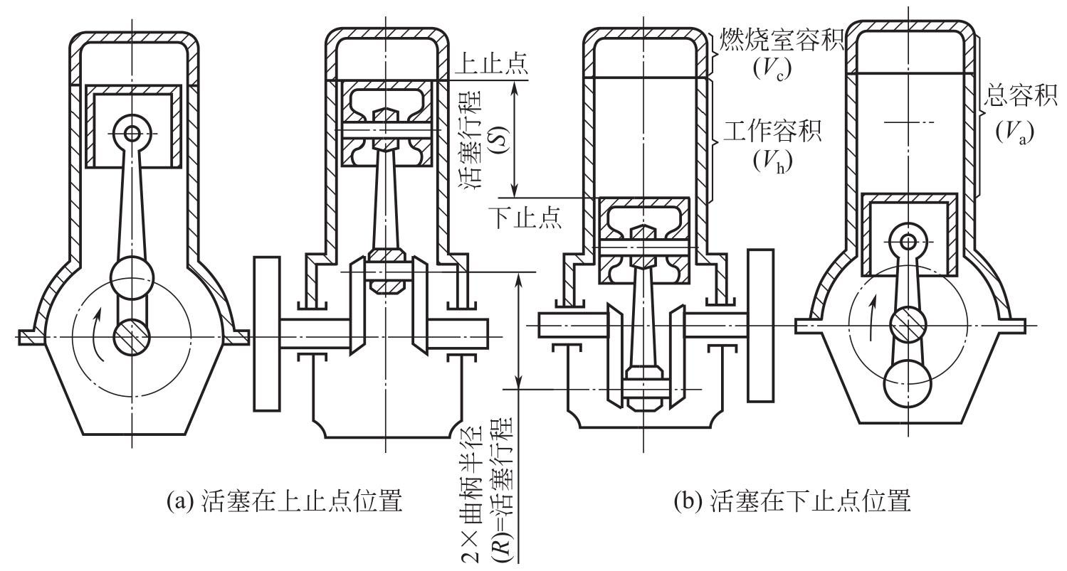 柴油连杆反机按单缸不转_柴油连杆反机按单缸没反应_单缸柴油机连杆按反