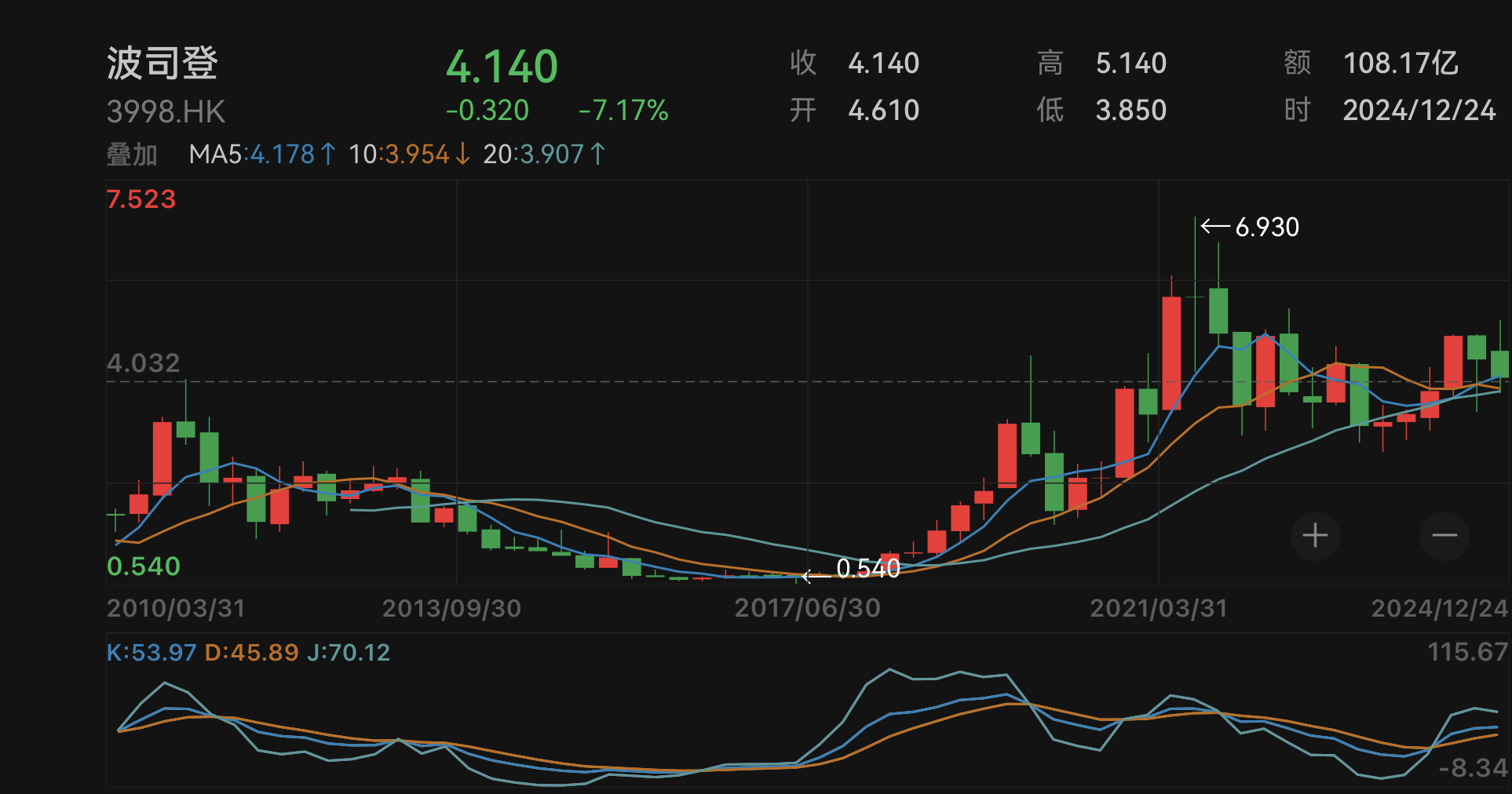 鸭鸭羽绒裤官方旗舰店_羽绒裤鸭鸭好还是雅鹿好_鸭鸭羽绒裤