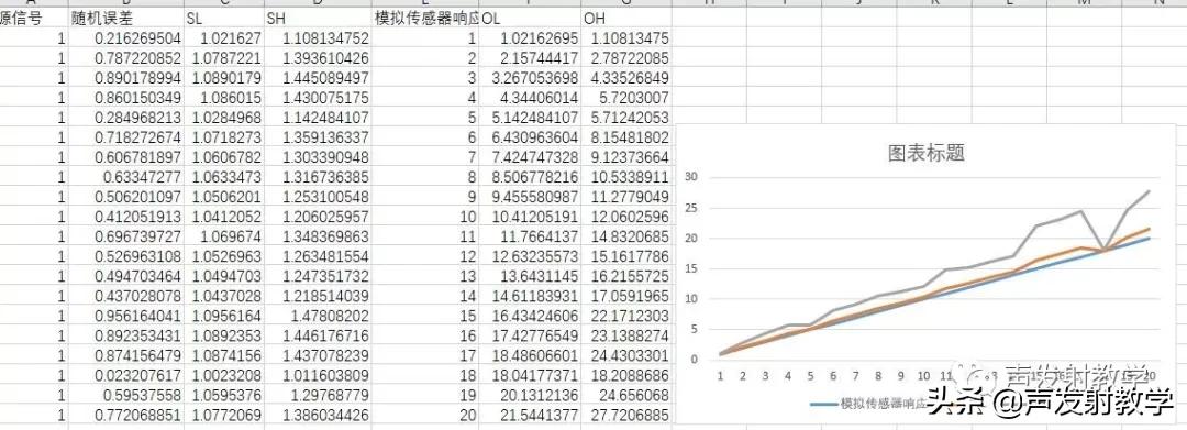 信号源作用扫频原理_扫频信号源的作用_信号源扫频模式