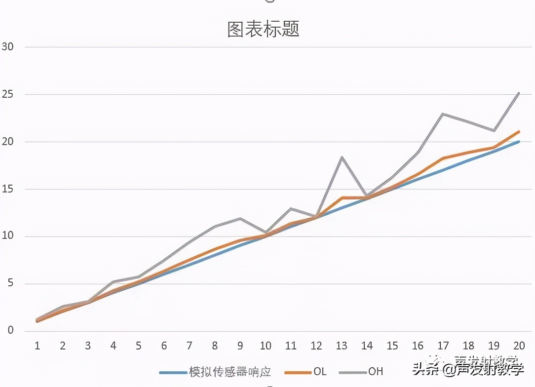 信号源扫频模式_扫频信号源的作用_信号源作用扫频原理