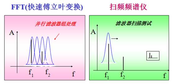 信号源扫频模式_扫频信号源的作用_信号源扫频信号如何设置