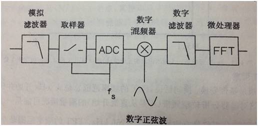 扫频信号源的作用_信号源扫频模式_信号源扫频信号如何设置