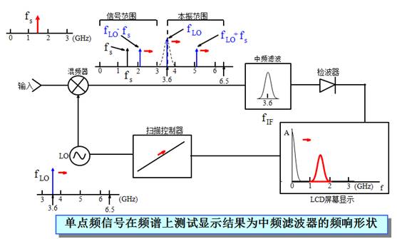 扫频信号源的作用_信号源扫频模式_信号源扫频信号如何设置