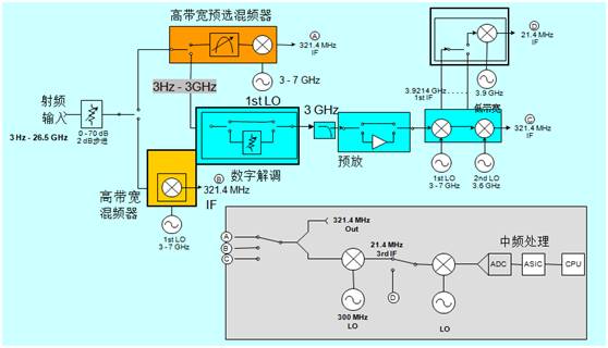 扫频信号源的作用_信号源扫频模式_信号源扫频信号如何设置