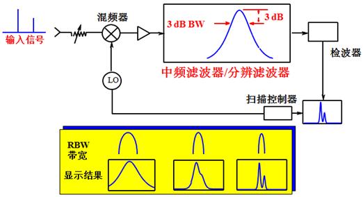 信号源扫频信号如何设置_信号源扫频模式_扫频信号源的作用