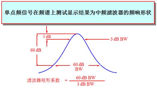 信号源扫频模式_信号源扫频信号如何设置_扫频信号源的作用