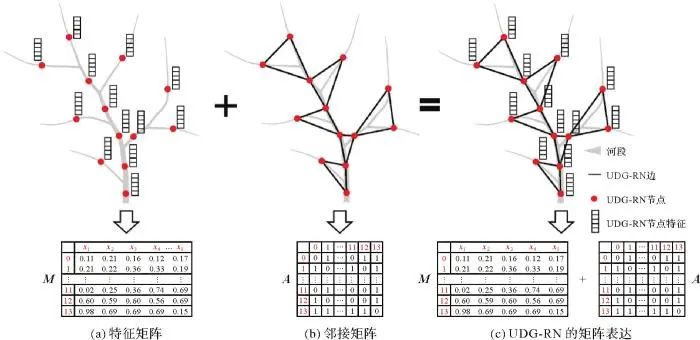 计曲线高程_高程计算曲率_曲率对高程的影响
