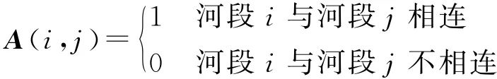 曲率对高程的影响_计曲线高程_高程计算曲率