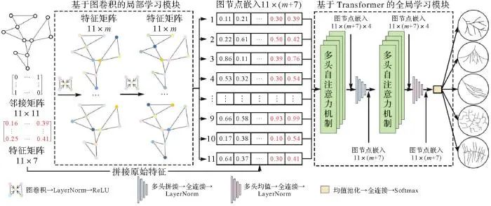 高程计算曲率_计曲线高程_曲率对高程的影响