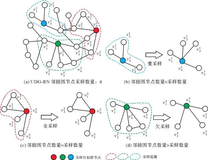 高程计算曲率_曲率对高程的影响_计曲线高程