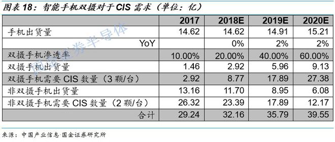 传感器芯片龙头上市公司_传感器与芯片_传感器芯片是什么东西