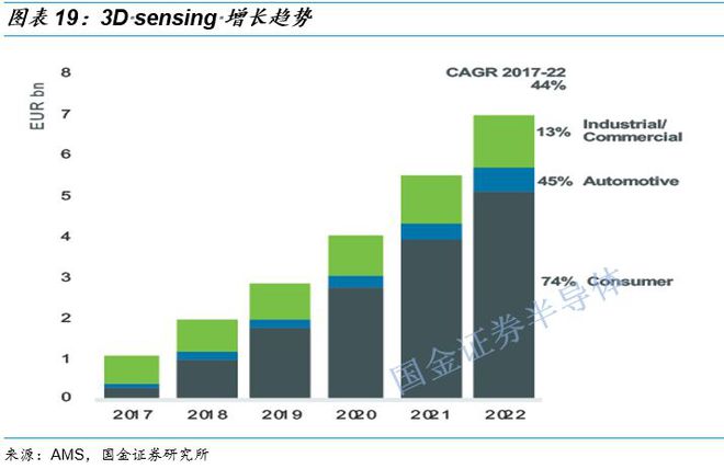 传感器与芯片_传感器芯片是什么东西_传感器芯片龙头上市公司