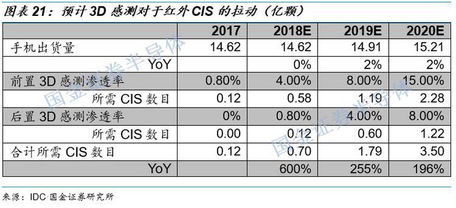传感器芯片龙头上市公司_传感器与芯片_传感器芯片是什么东西