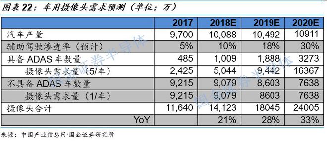 传感器与芯片_传感器芯片龙头上市公司_传感器芯片是什么东西