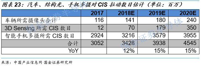 传感器与芯片_传感器芯片龙头上市公司_传感器芯片是什么东西