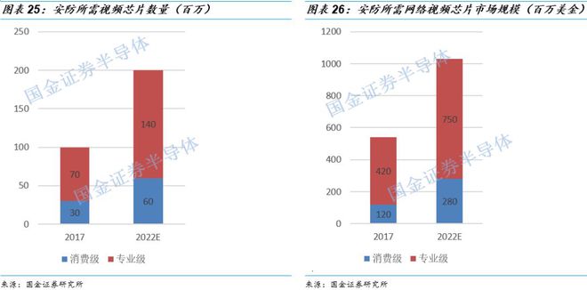 传感器与芯片_传感器芯片龙头上市公司_传感器芯片是什么东西