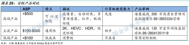 传感器芯片是什么东西_传感器与芯片_传感器芯片龙头上市公司