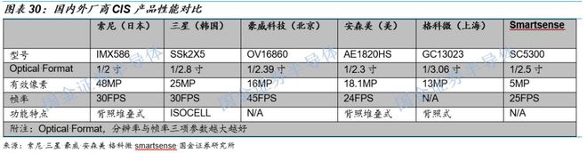 传感器芯片是什么东西_传感器与芯片_传感器芯片龙头上市公司
