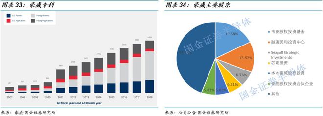 传感器与芯片_传感器芯片龙头上市公司_传感器芯片是什么东西