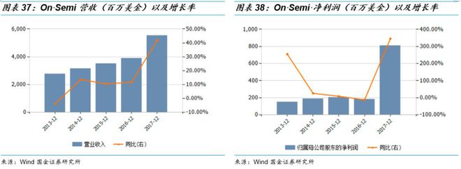传感器芯片是什么东西_传感器芯片龙头上市公司_传感器与芯片