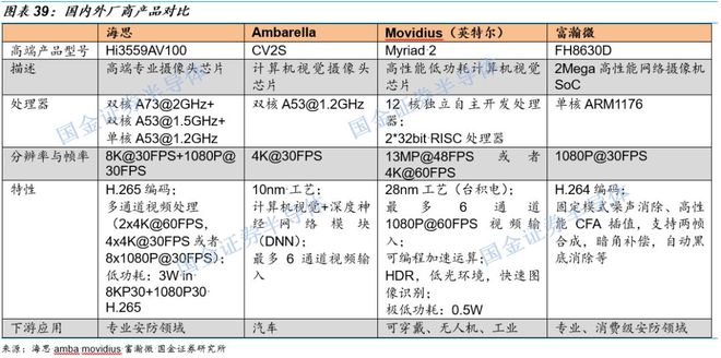传感器芯片龙头上市公司_传感器芯片是什么东西_传感器与芯片