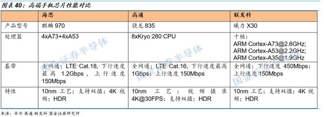 传感器芯片是什么东西_传感器与芯片_传感器芯片龙头上市公司