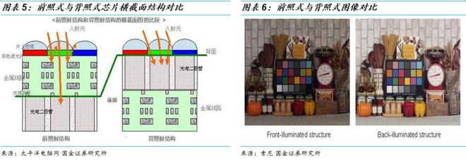传感器芯片是什么东西_传感器与芯片_传感器芯片龙头上市公司