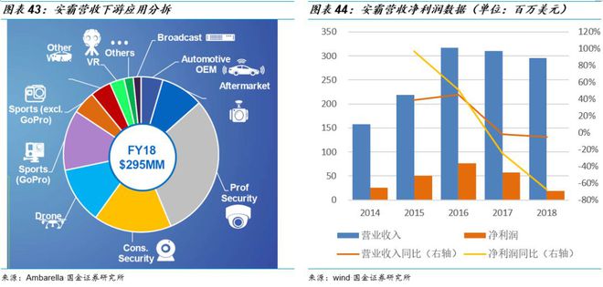 传感器芯片是什么东西_传感器与芯片_传感器芯片龙头上市公司
