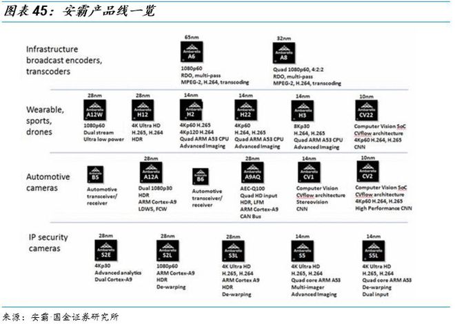 传感器芯片是什么东西_传感器与芯片_传感器芯片龙头上市公司
