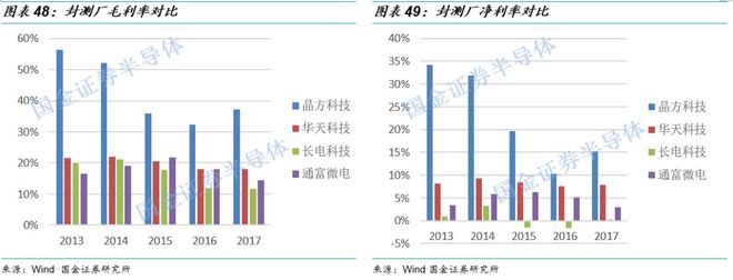传感器芯片龙头上市公司_传感器与芯片_传感器芯片是什么东西