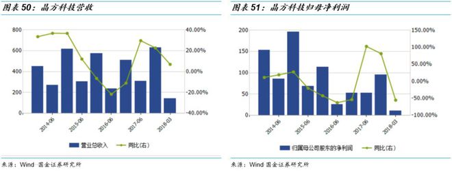 传感器与芯片_传感器芯片龙头上市公司_传感器芯片是什么东西