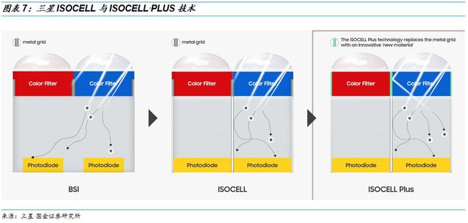 传感器与芯片_传感器芯片是什么东西_传感器芯片龙头上市公司