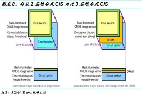 传感器芯片是什么东西_传感器芯片龙头上市公司_传感器与芯片