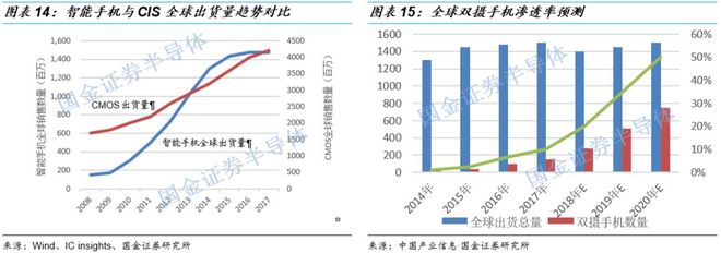 传感器芯片龙头上市公司_传感器与芯片_传感器芯片是什么东西