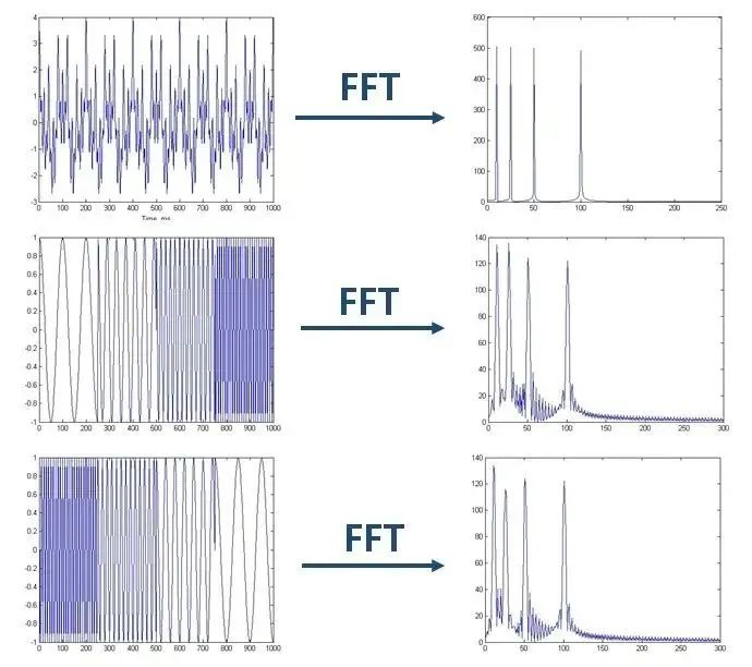 数字信号处理离散傅里叶变换_matlab离散信号的短时傅里叶变换_离散傅里叶变换时域和频域特点