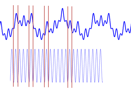 数字信号处理离散傅里叶变换_离散傅里叶变换时域和频域特点_matlab离散信号的短时傅里叶变换