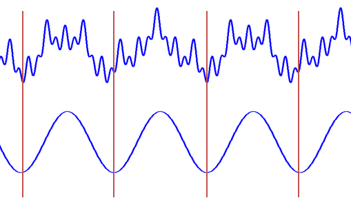 离散傅里叶变换时域和频域特点_matlab离散信号的短时傅里叶变换_数字信号处理离散傅里叶变换