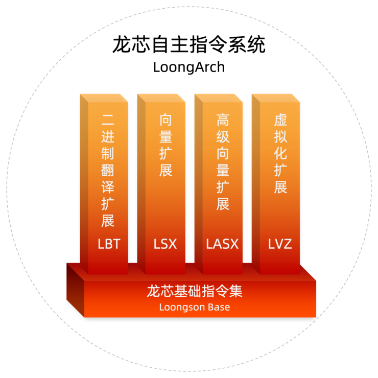 x86专利期限_x86架构 专利_专利架构图