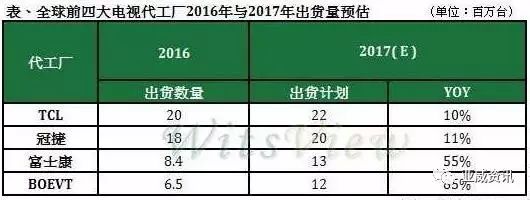 松下液晶电视 代工_松下液晶电视代工厂_松下液晶电视代工厂是哪家