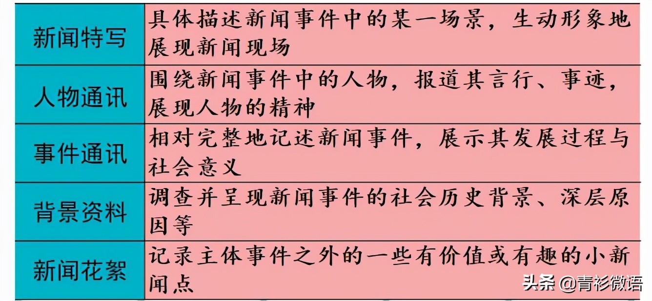 消息写作的特点_消息写作的要点_消息的写作特点