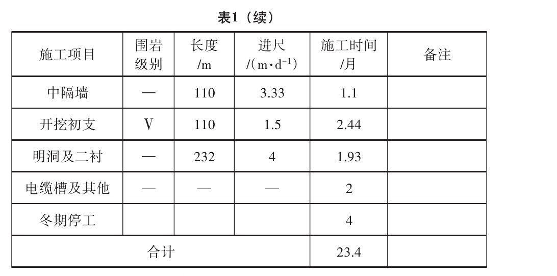 隧道物探法有哪些_深隧道物探方法_隧道物探方法有哪几种