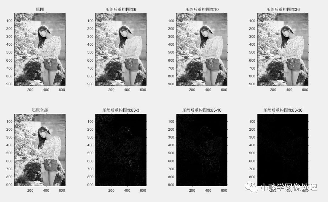 dct变换 矩阵_变换矩阵怎么求_变换矩阵公式